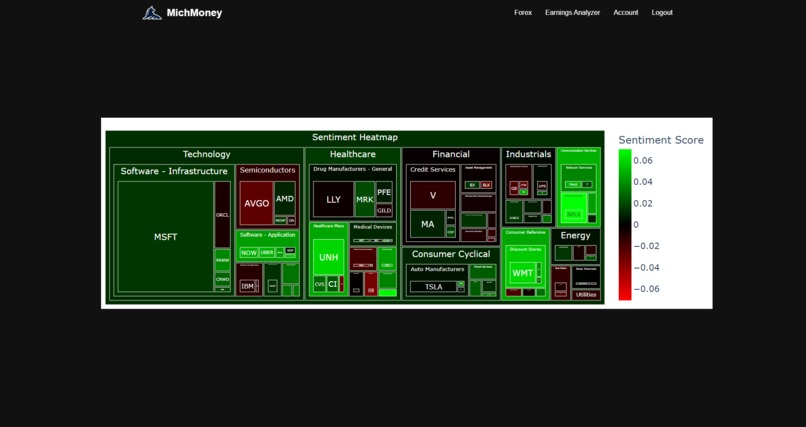 MichMoney – screenshot 5