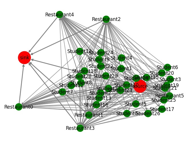 FoodForward – screenshot 3