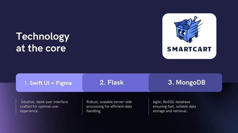 SmartCart – screenshot 5
