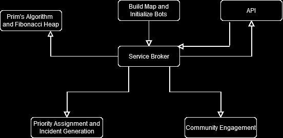 ARES – screenshot 2