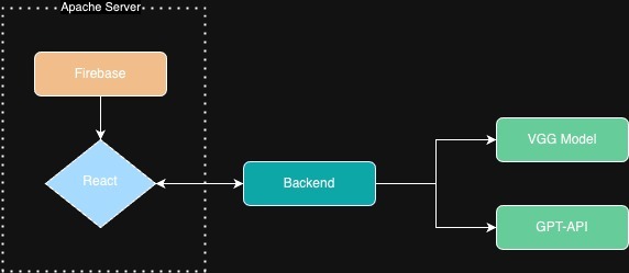 DermaSkan – screenshot 5