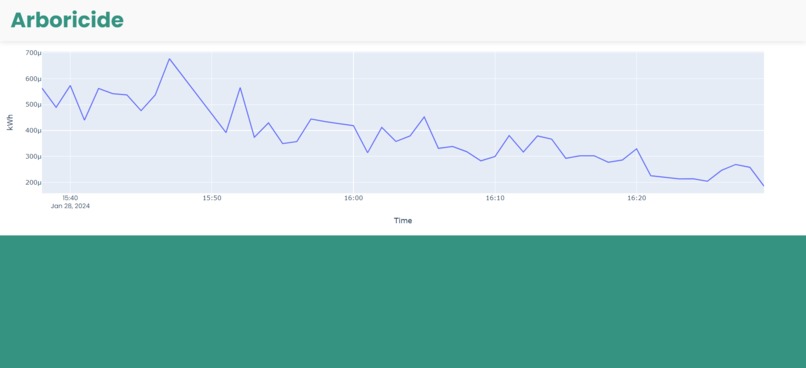 Arboricide Analytics – screenshot 5