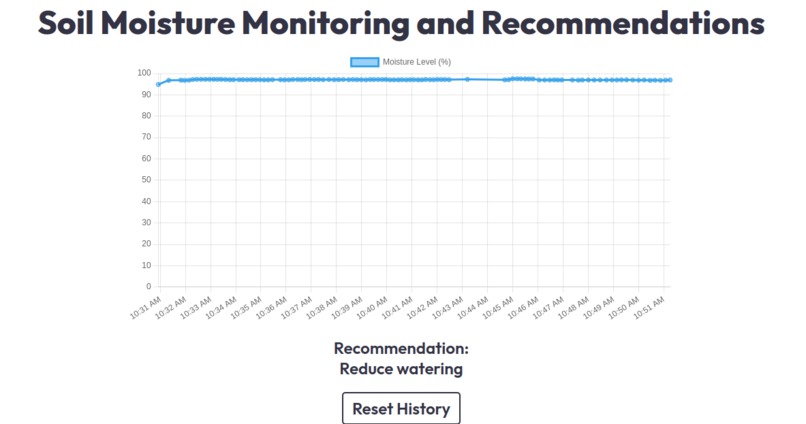 Soil Moisture Monitoring & Recommendations – screenshot 1