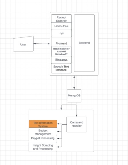 FinFlair – screenshot 4