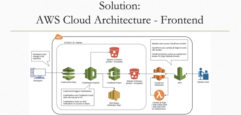 emergenCity – screenshot 3