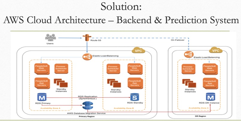 emergenCity – screenshot 4