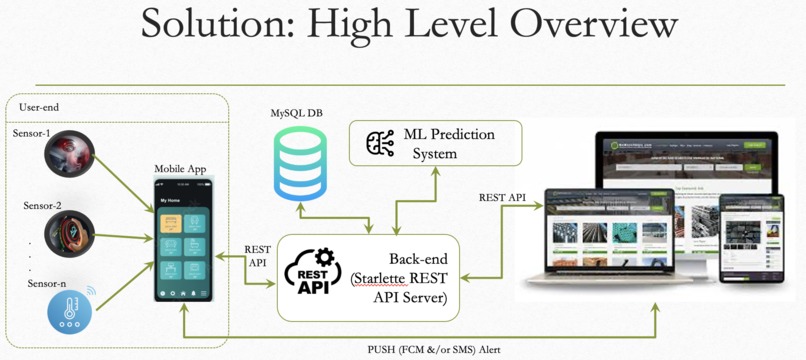 emergenCity – screenshot 5