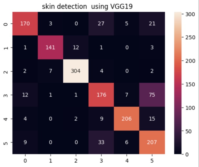 DermaSkan – screenshot 6