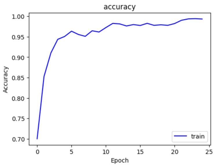 DermaSkan – screenshot 7