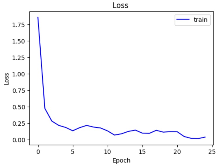 DermaSkan – screenshot 8