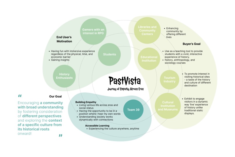 PastVista – screenshot 2