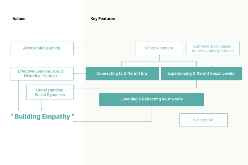 PastVista – screenshot 3