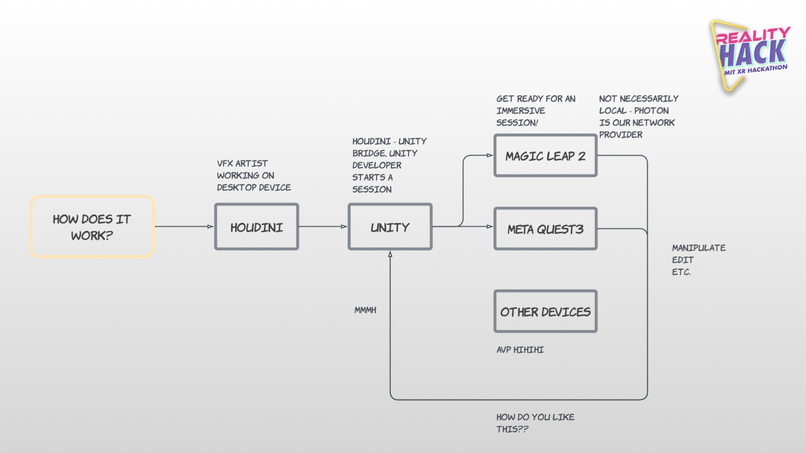 Unity Enzo – screenshot 6