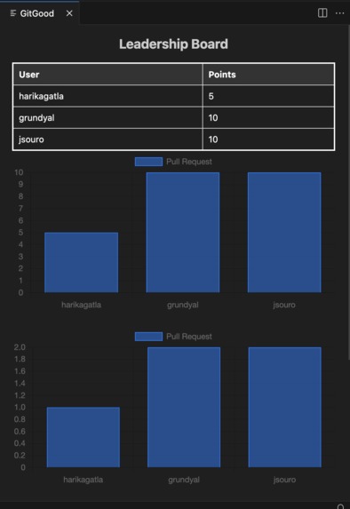 GitGood – screenshot 1