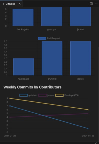 GitGood – screenshot 2