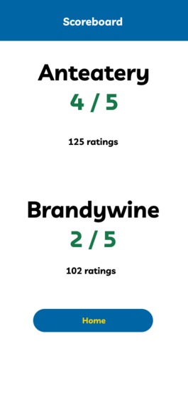 Peter Eater – screenshot 5