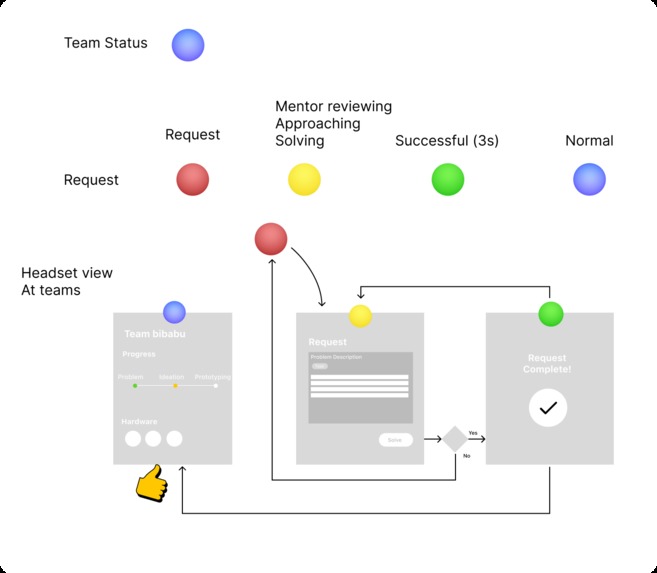 Mentor Reality – screenshot 4