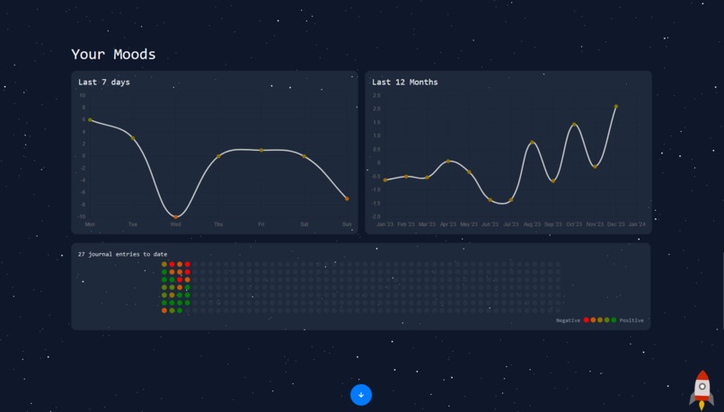 Group Sentimental – screenshot 4