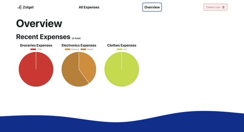 Zotget – screenshot 5