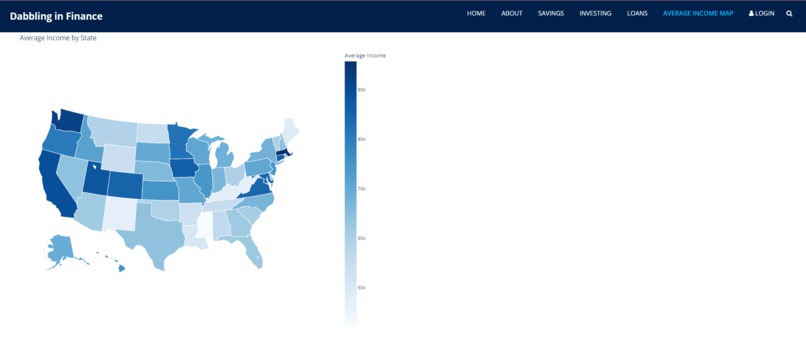 Dabbling in Finance – screenshot 6