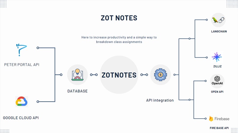 ZotNotes – screenshot 5
