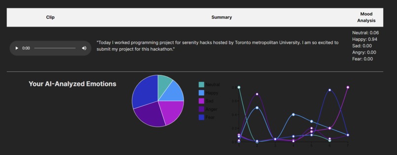 mEmotion – screenshot 4