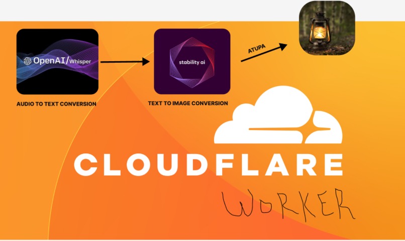 Atupa – screenshot 1