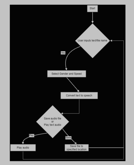text to speech using python  – screenshot 1
