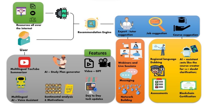 SMART EDUCATION TO ALL – screenshot 2