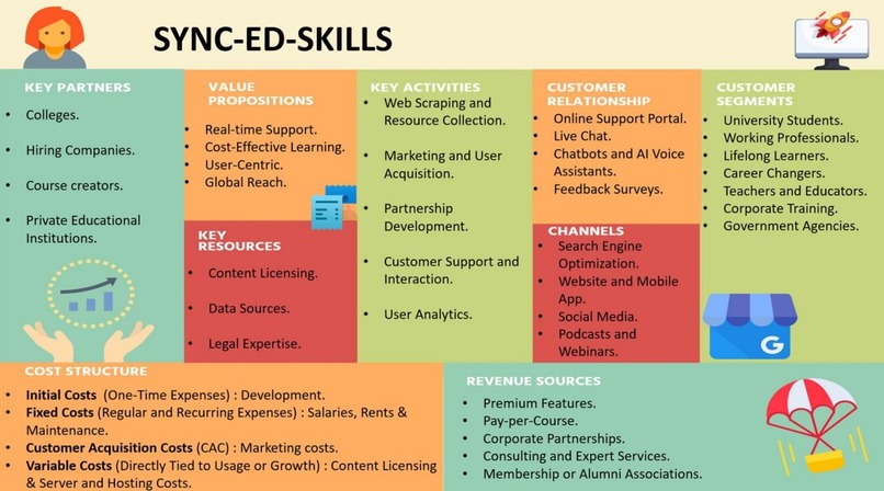 SMART EDUCATION TO ALL – screenshot 4