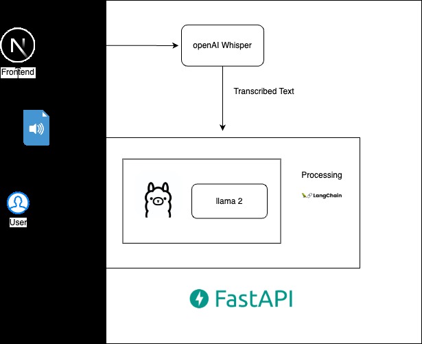 WhispWrite – screenshot 1