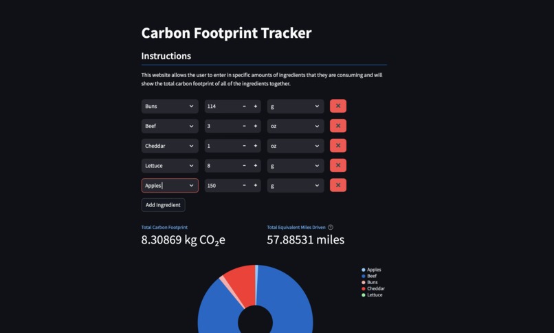 Carbon Footprint Tracker – screenshot 2