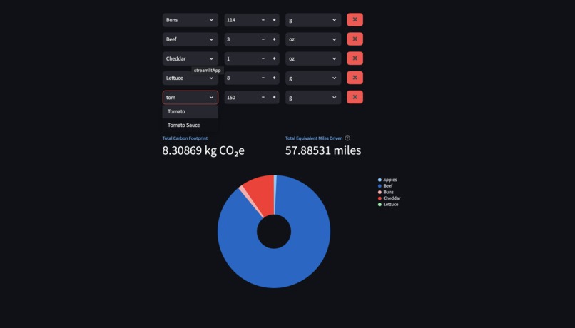 Carbon Footprint Tracker – screenshot 4