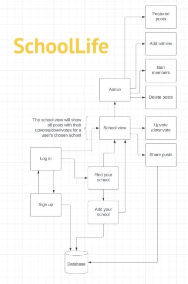 School Maxxing – screenshot 20