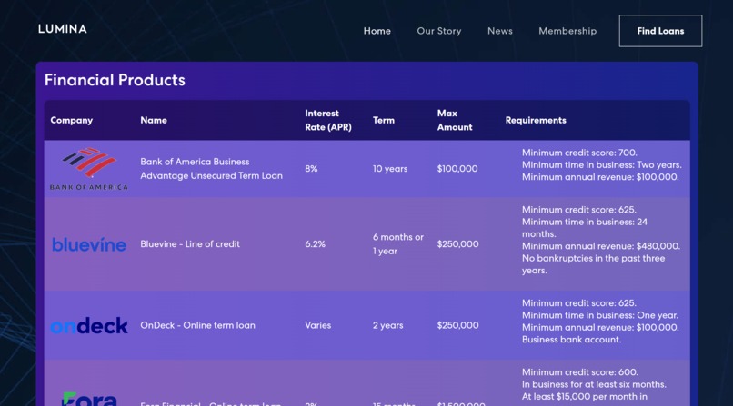 Lumina Loans - Microloan and Grant Finder App – screenshot 5