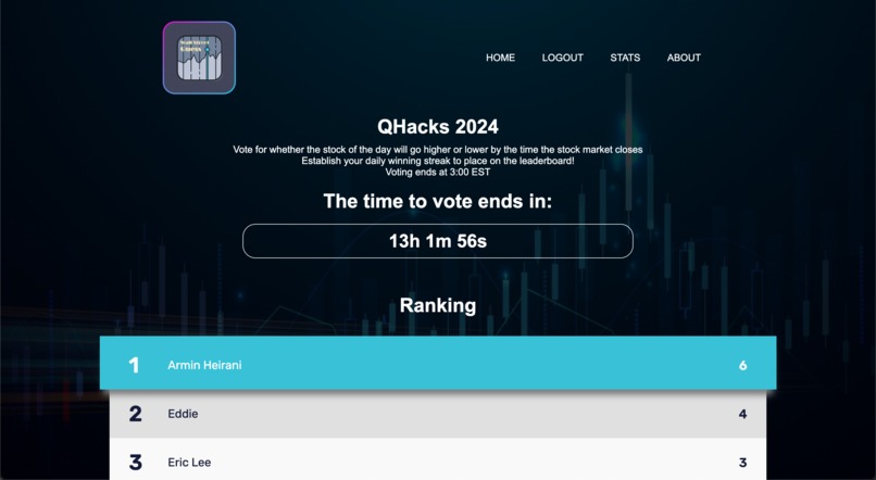 Wall Street Guess – screenshot 2