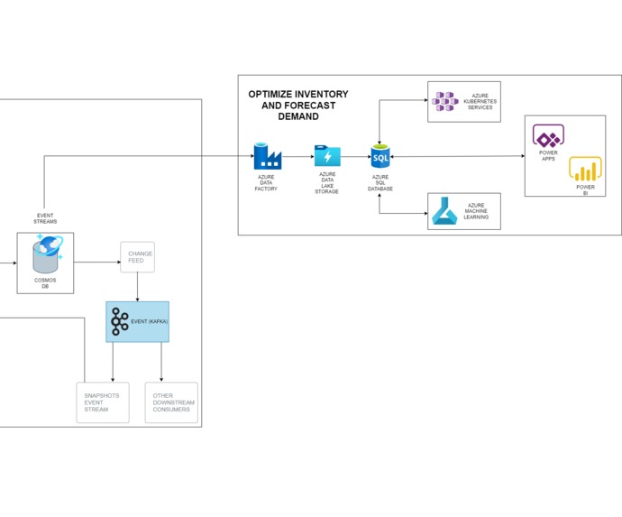Sky Inventorium - Soaring Beyond Retail Limits – screenshot 3
