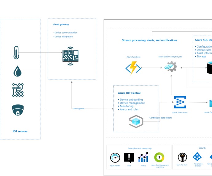 Sky Inventorium - Soaring Beyond Retail Limits – screenshot 1