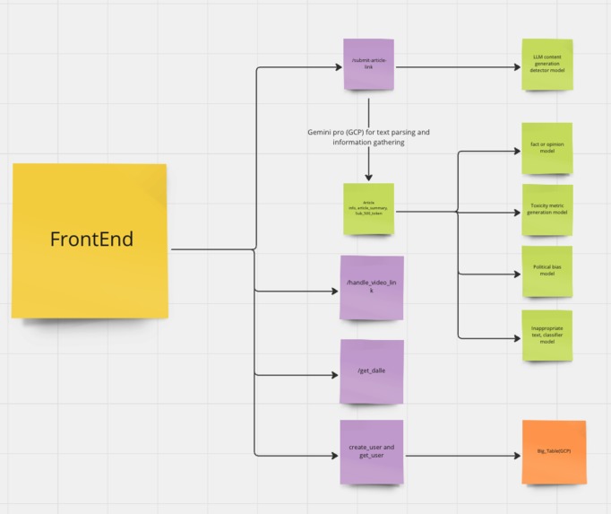 Incorrupto – screenshot 1
