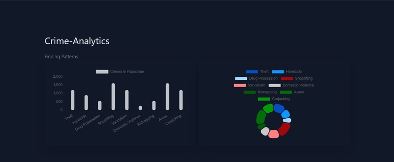 ReportEase – screenshot 2