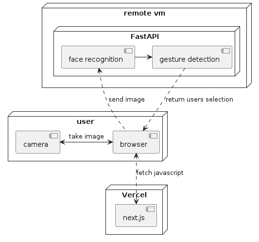 Handemonium – screenshot 5