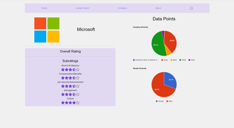 Diversitea – screenshot 2