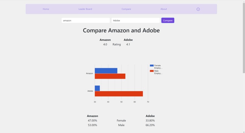 Diversitea – screenshot 3