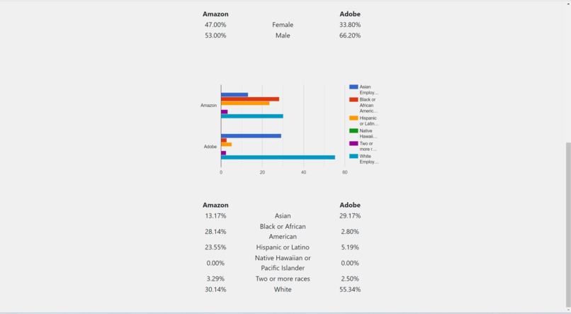 Diversitea – screenshot 4