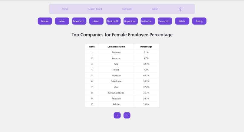 Diversitea – screenshot 5