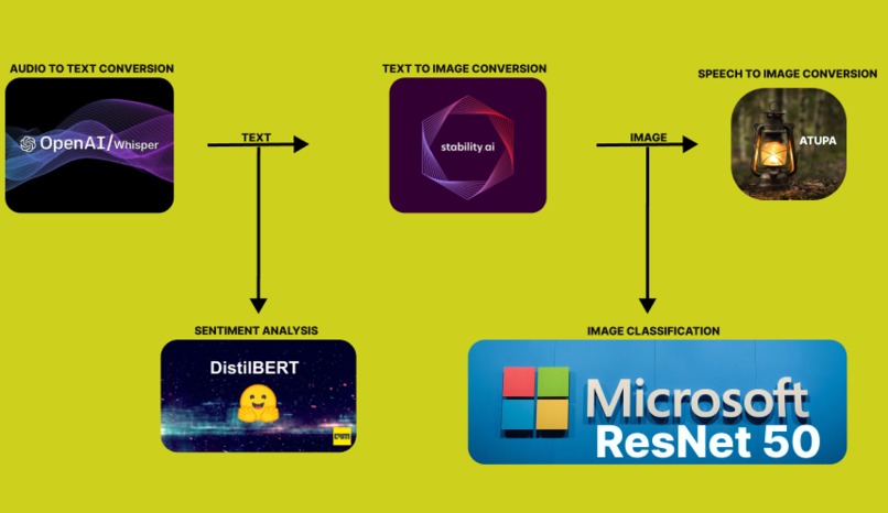 Atupa – screenshot 3