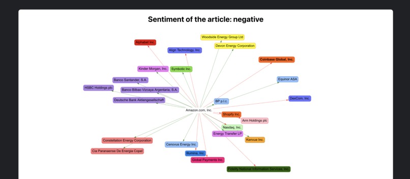 Finance, Balanced. – screenshot 2