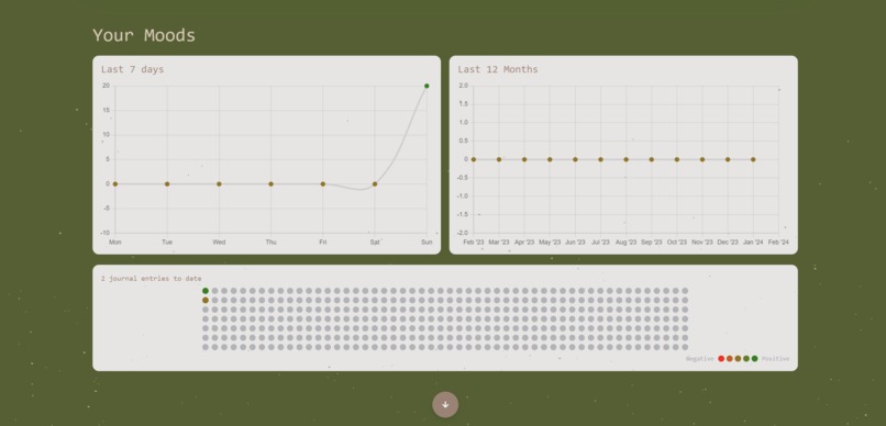 Journify – screenshot 4