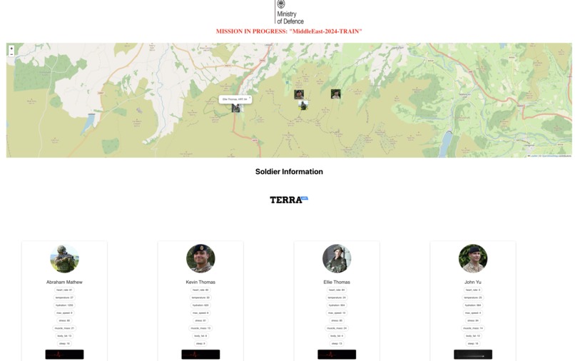 Militerra – screenshot 1