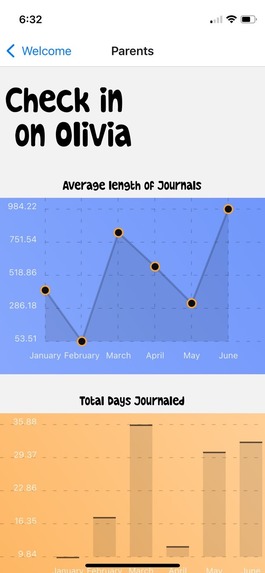 Deer, Journal – screenshot 7